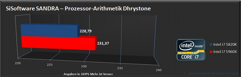 Importierte Elemente
