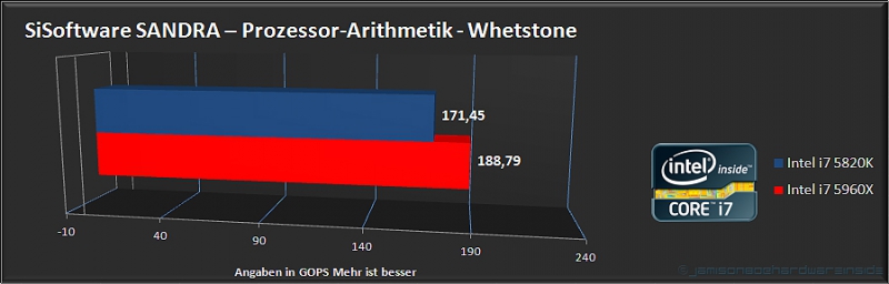 Importierte Elemente