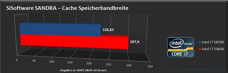 Importierte Elemente