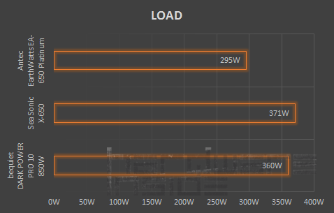 Importierte Elemente