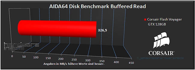 Importierte Elemente