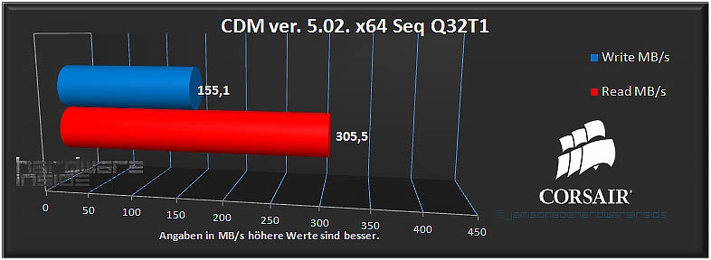Importierte Elemente