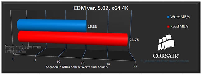 Importierte Elemente