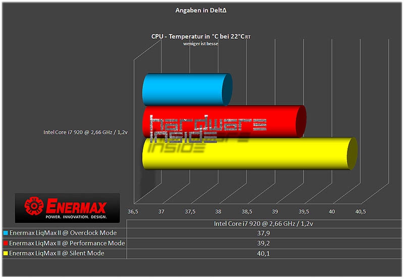 Importierte Elemente