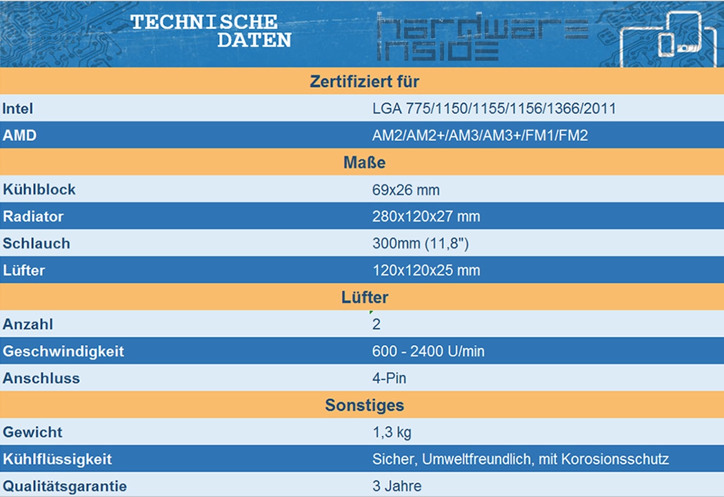 Importierte Elemente