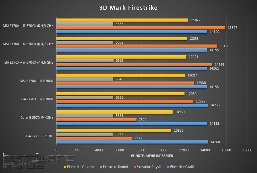 Importierte Elemente