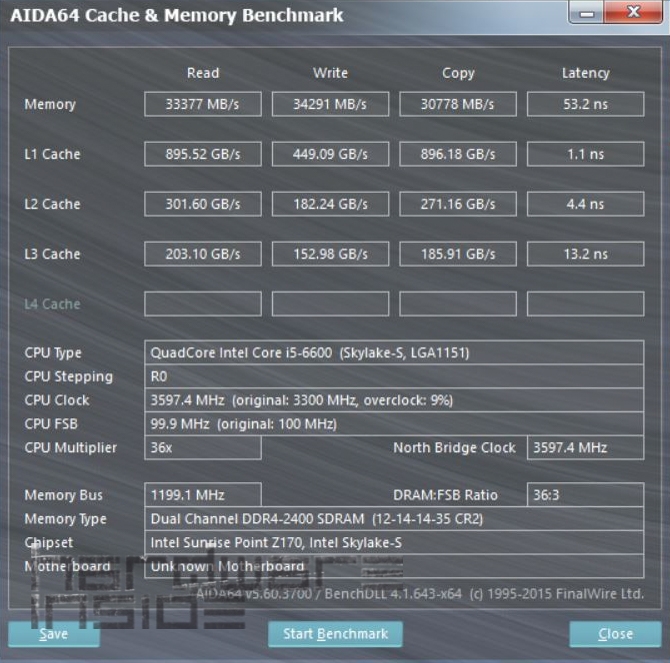 Importierte Elemente