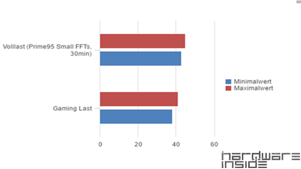 Importierte Elemente