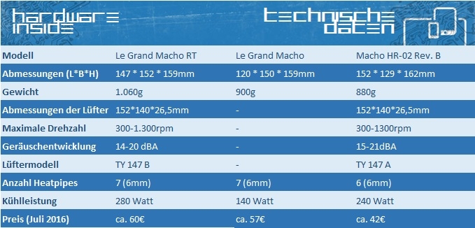 Importierte Elemente