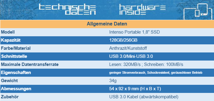 Importierte Elemente