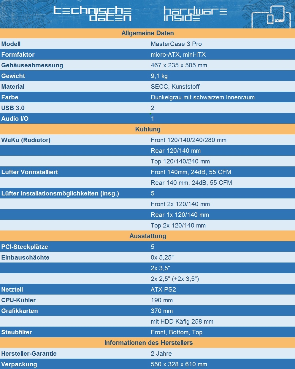 Importierte Elemente