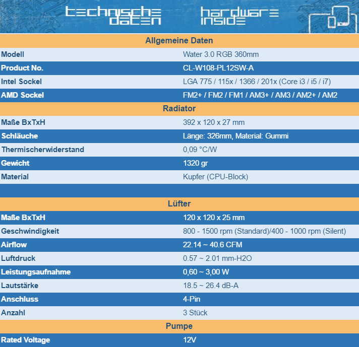 Importierte Elemente