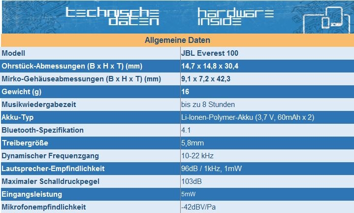 Importierte Elemente