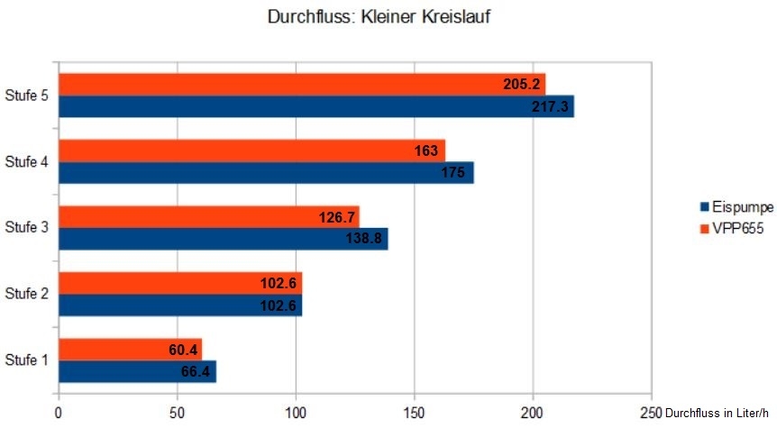 Importierte Elemente