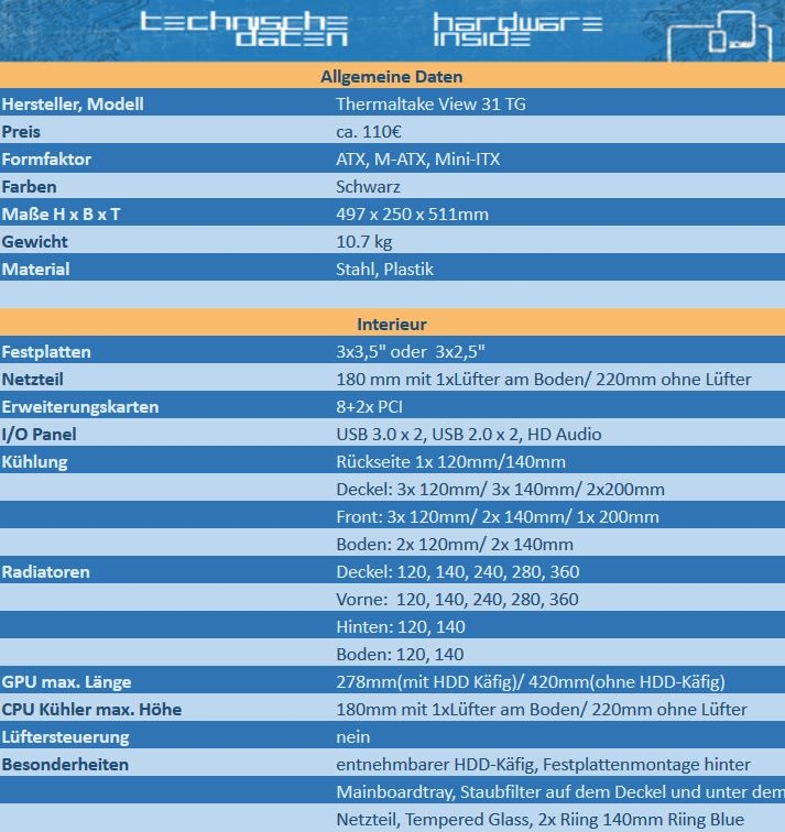 Importierte Elemente