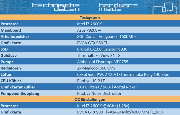 Importierte Elemente