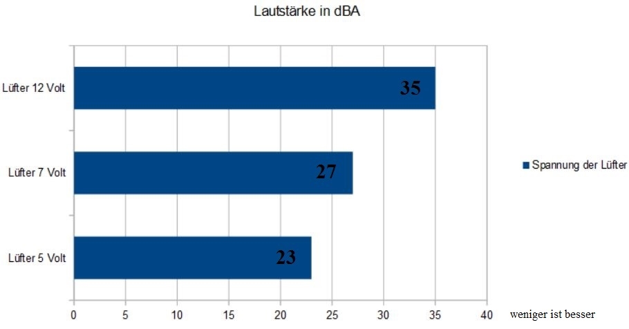 Importierte Elemente
