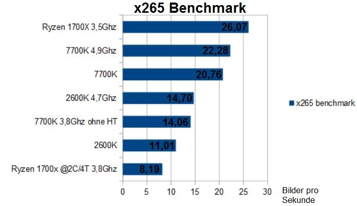 Importierte Elemente
