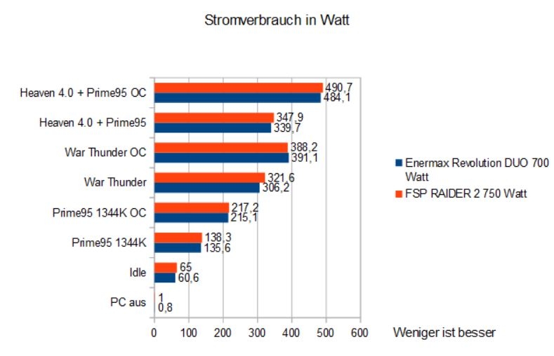 Importierte Elemente