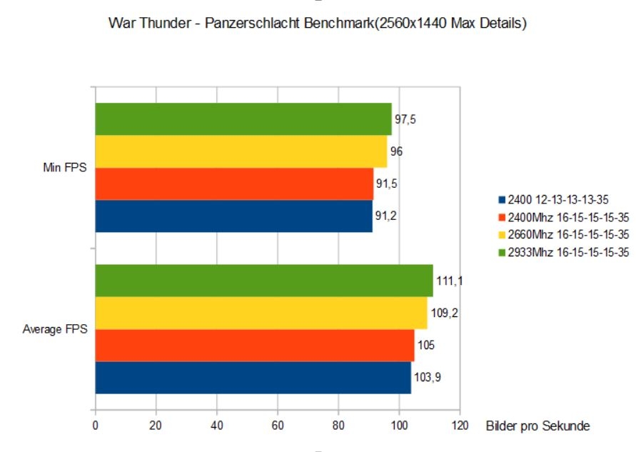 Importierte Elemente