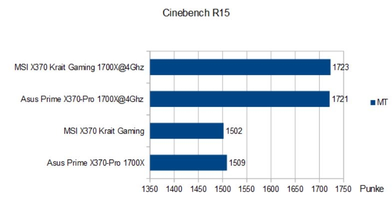 Importierte Elemente