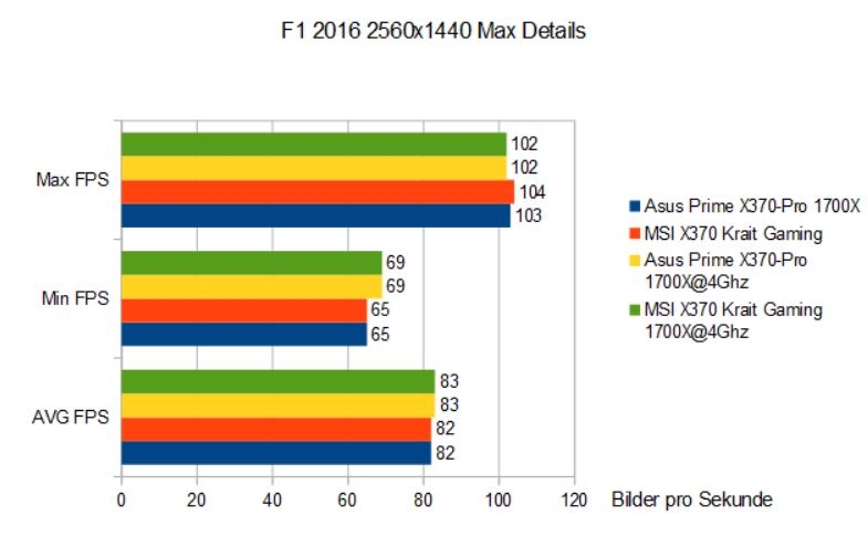 Importierte Elemente