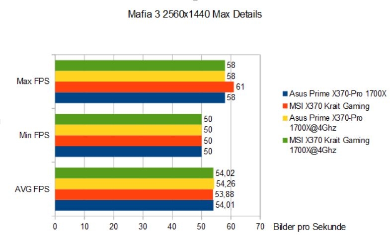 Importierte Elemente