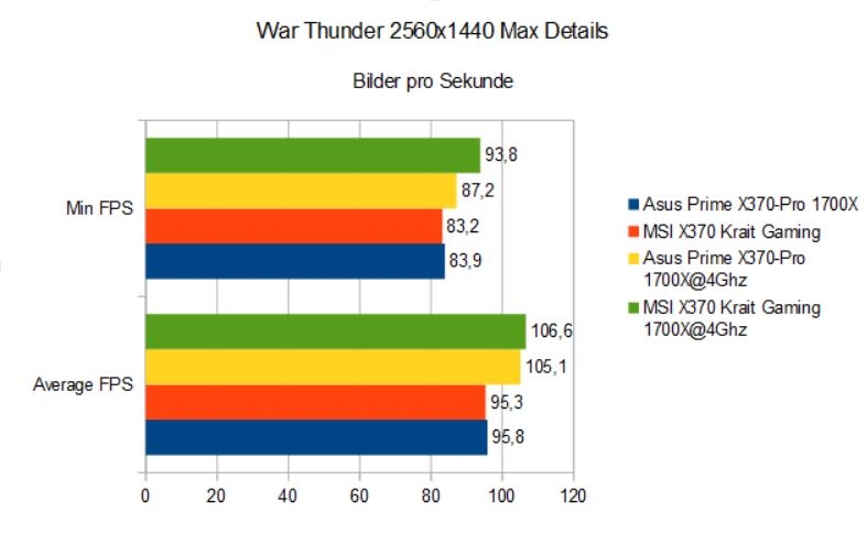 Importierte Elemente