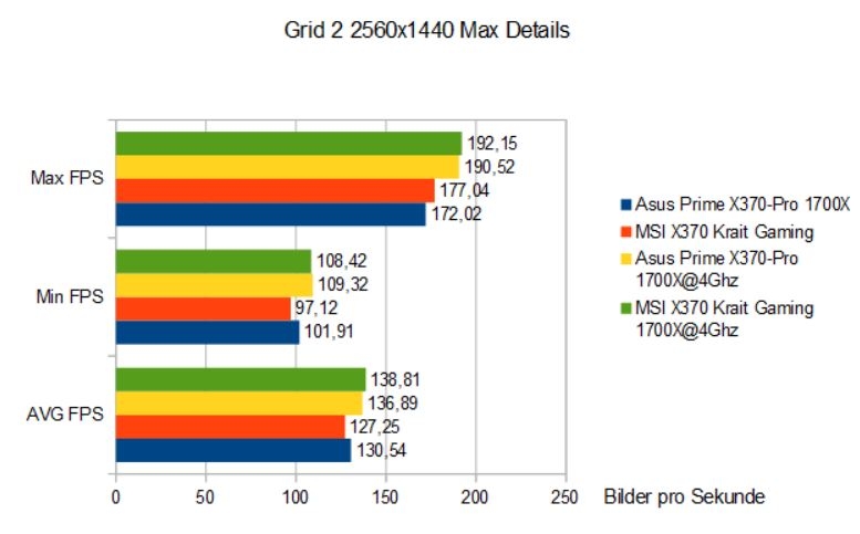 Importierte Elemente