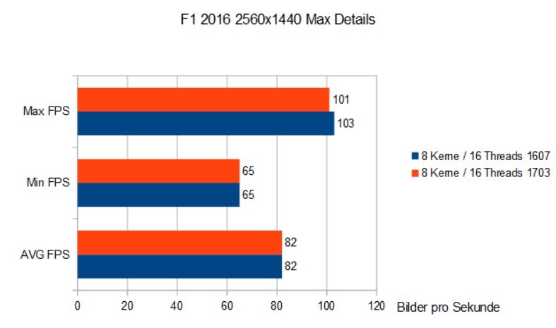 Importierte Elemente