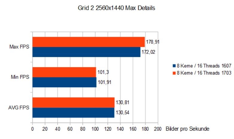 Importierte Elemente