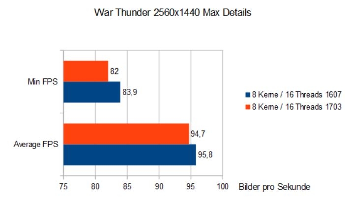 Importierte Elemente