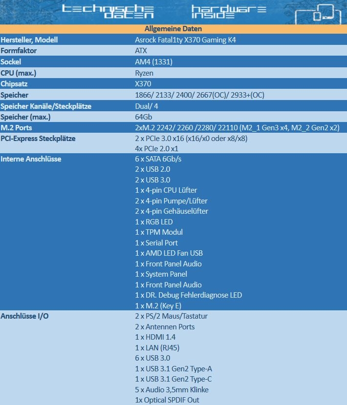 Importierte Elemente
