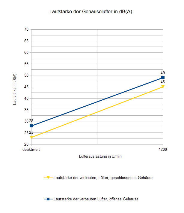 Importierte Elemente
