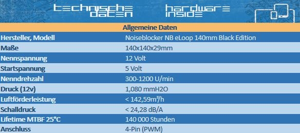 Importierte Elemente
