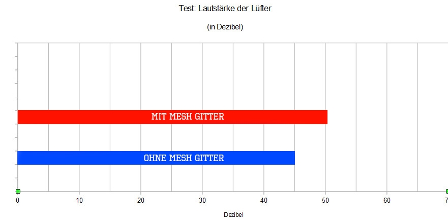 Importierte Elemente