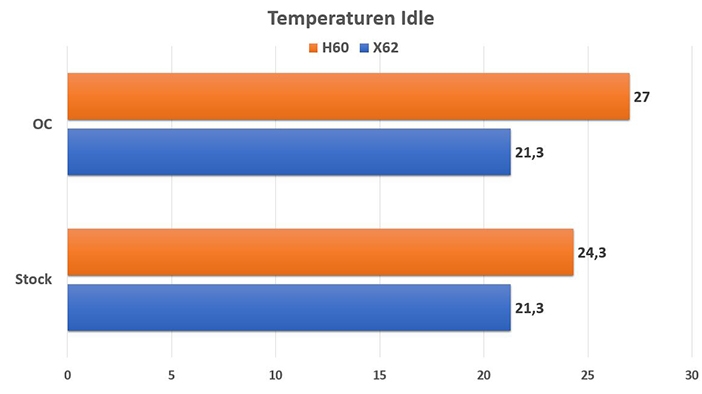 Importierte Elemente