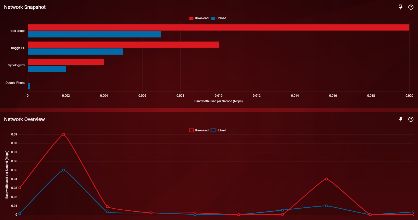 Importierte Elemente