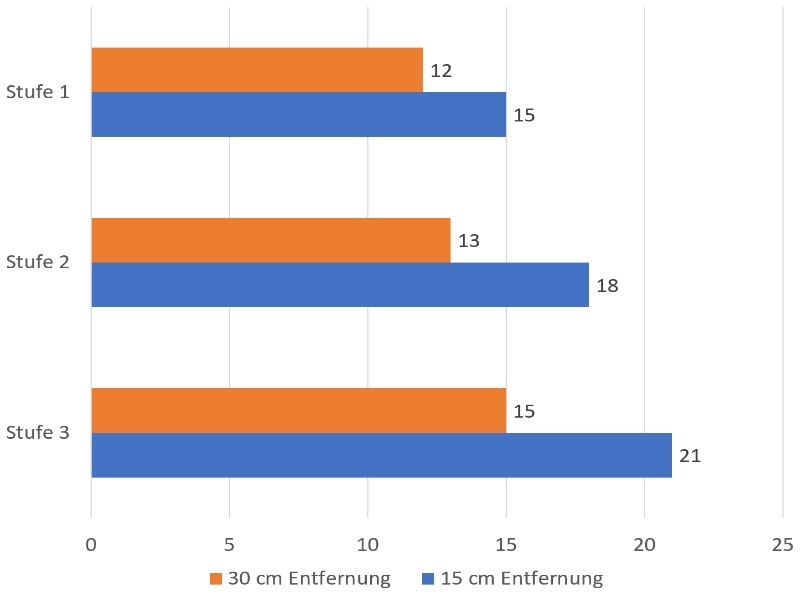 Importierte Elemente