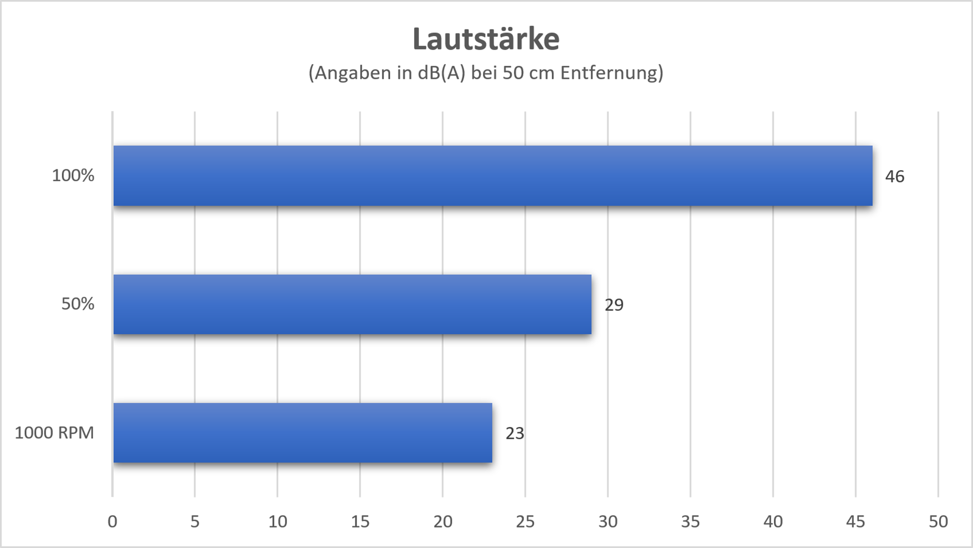 inwin-saturn-asn120-lautstärke.png