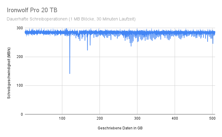 Ironwolf Pro 20 TB.png