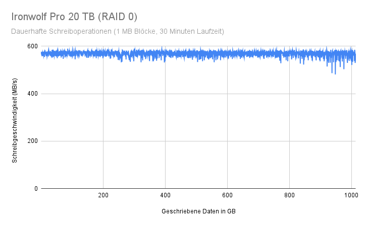 Ironwolf Pro 20 TB (RAID 0).png