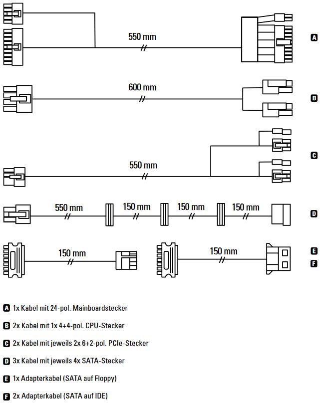 Kabel