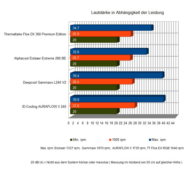 Lautstärke TT.PNG