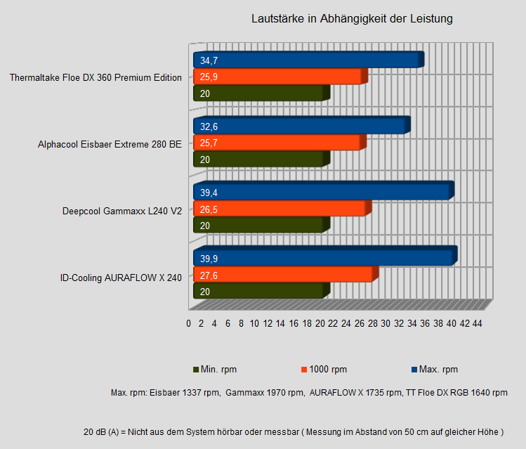 Lautstärke TT.PNG