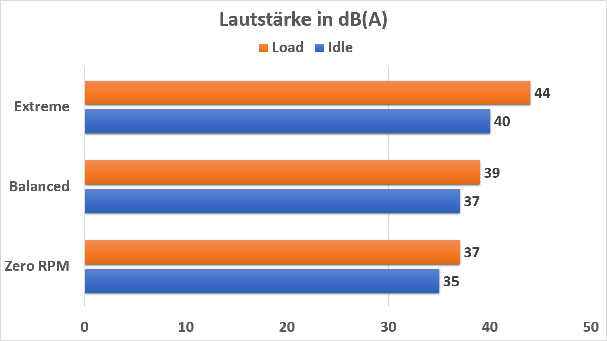 Lautstärke