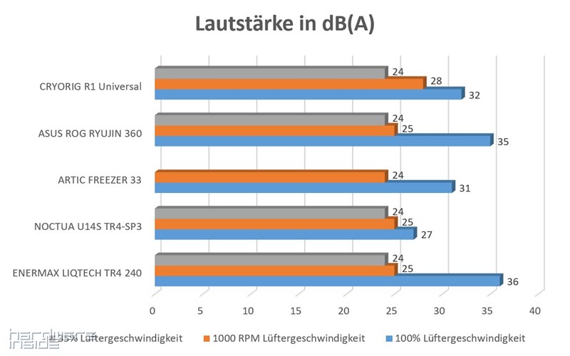 Lautstärke