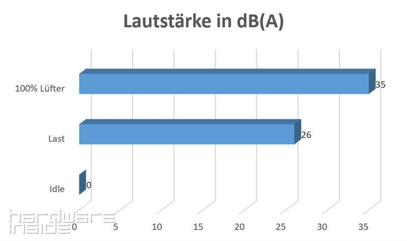 Lautstärke