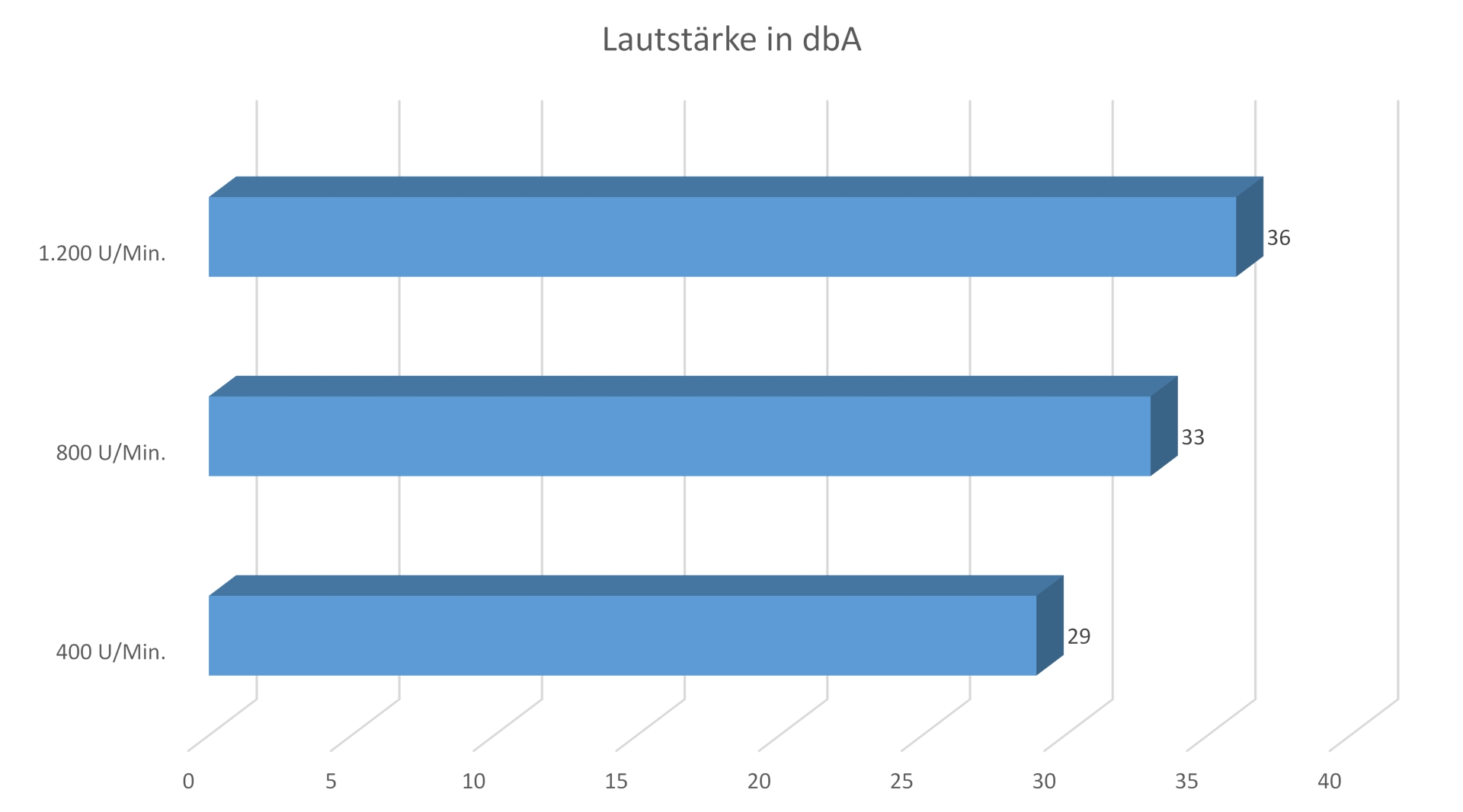 Lautstärke
