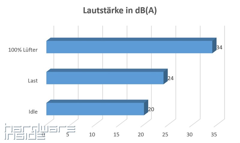 Lautstärke